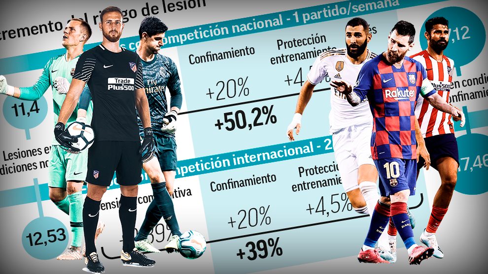 Los riesgos del ‘nuevo’ fútbol en la pandemia